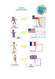 English worksheet: Countries & Nationalities