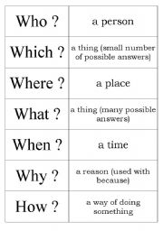 English Worksheet: question words