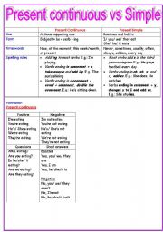 English worksheet: Present simple vs continuous