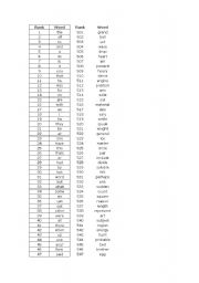 English worksheet: Ranking 1000 English Words 1/3