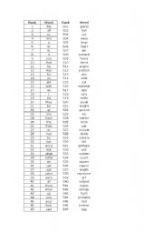 English Worksheet: Ranking 1000 English Words 1/3