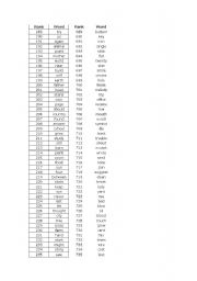 English worksheet: Ranking 1000 English Words 2/3