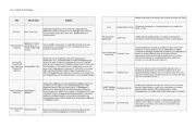 English Worksheet: us culture
