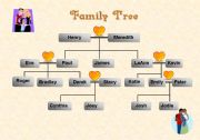 English Worksheet: Family Tree -  Gap filling