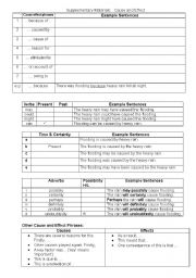 English worksheet: cause and effects