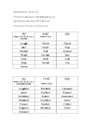 English worksheet: Past tense: pronunciation ending -ed