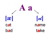 the pronunciation of letter 