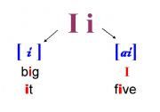 English Worksheet: the pronunciation of letter 