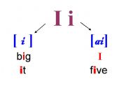 the pronunciation of letter 