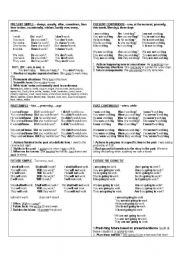 English Worksheet: The most frequent tenses - an outline of rules