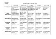 English worksheet: Anne Frank Essay Rubric