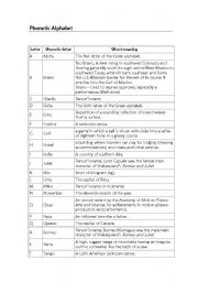 English Worksheet: Phonetic Alphabet