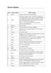 Phonetic Alphabet