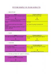 English worksheet: FUTURE SIMPLE V. TO BE GOING TO