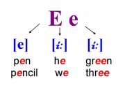  the  pronunciation of the letter 