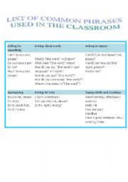English worksheet: PHRASES USED IN THE CLASSROOM