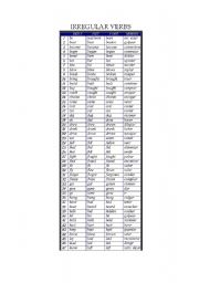 96 Common Irregular Verbs Chart