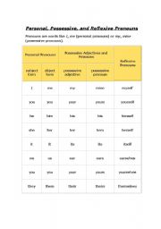 English worksheet: Pronouns