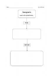 English Worksheet: Immigrants- Flow Chart