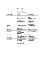 English worksheet: Epic Vs. Romance