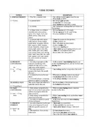 English worksheet: verb tenses