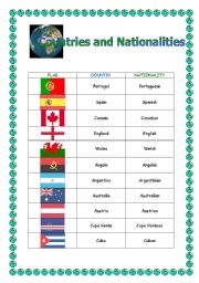 Countries and nationalities