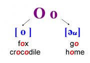 the pronunciation of letter 