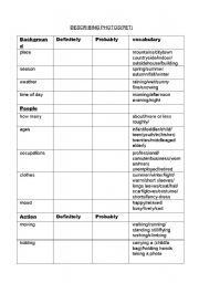 PET speaking chart to help describe a photo