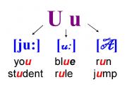 the pronunciation of letter 