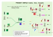 English Worksheet: Mind map : Present simple