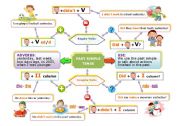 English Worksheet: PAST SIMPLE MIND MAP