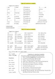 CARDINAL AND ORDINAL NUMBERS