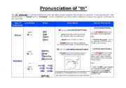 English Worksheet: Pronunciation of 