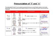 English worksheet: Pronunciation of 