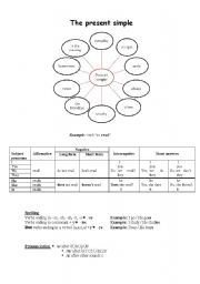 English Worksheet: the present simple