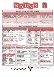 GRAMMAR:NOUNS + WORSEARCH ON PARTITIVES (2 PAGES): SG/PL, COUNTABLE/UNCOUNTABLE, TYPES, PARTITIVES, SOME/ANY