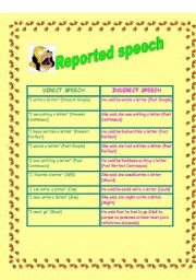English Worksheet: Reported speech: verb and adverbs changes with exercises