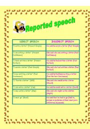 Reported speech: verb and adverbs changes with exercises