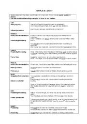 Modals at a Glance