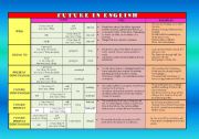 English Worksheet: FUTURE IN ENGLISH: WILL, GOING TO, PRESENT CONTINUOUS, FUTURE CONTINUOUS, FUTURE PERFECT, FUTURE PERFECT CONTINUOUS