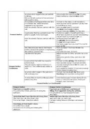 English Worksheet: Present Perfect and Present Perfect Continuous