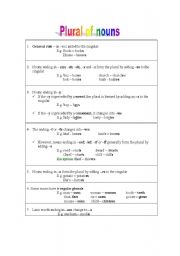 English Worksheet: Plural of Nouns