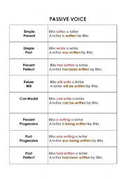 English Worksheet: Passive Voice