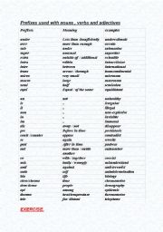 PREFIXES ENLARGED LIST