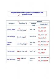 English Worksheet: Negative and interrogative 