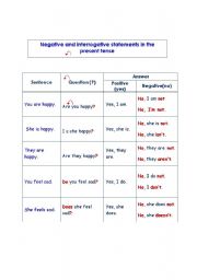 English worksheet: Negative and interrogative 