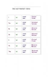 English Worksheet: THE PAST PERFECT TENSE