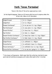 English Worksheet: Verb Tense Formula
