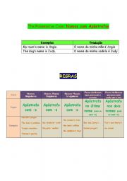 English worksheet: The Possessive Case