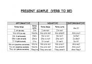 English Worksheet: PRESENT SIMPLE TO BE